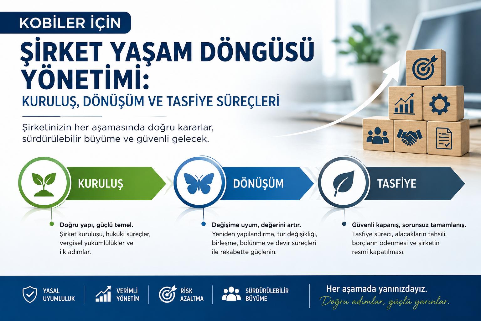 KOBİLER İÇİN ŞİRKET YAŞAM DÖNGÜSÜ YÖNETİMİ: KURULUŞ, DÖNÜŞÜM VE TASFİYE SÜREÇLERİ6a34fd7e83cde.jpeg